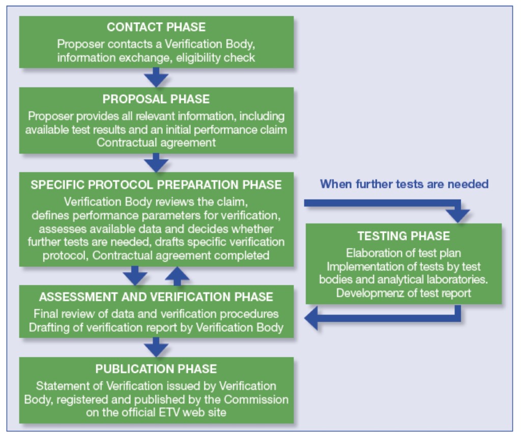 schema ETV