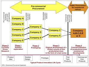 PCP-method